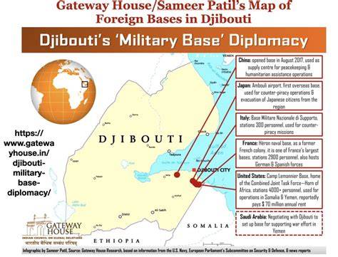 Map Of Djibouti Military Bases