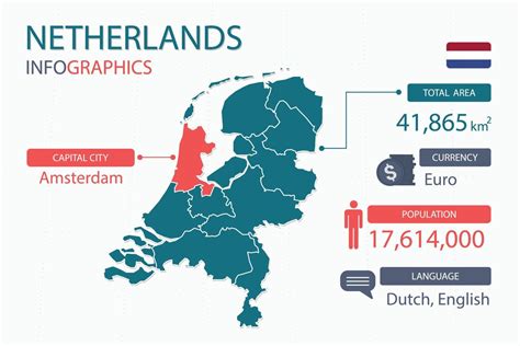 Map Of Dutch People