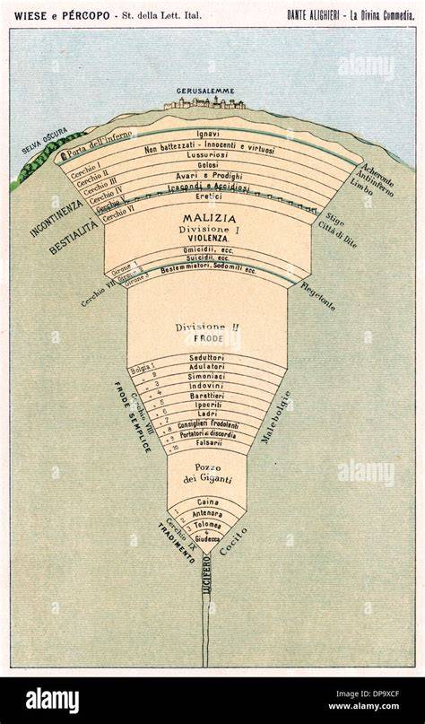 Map Of Hell Botticelli