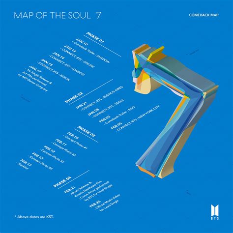 Map Of The Soul 7 Album Release Date