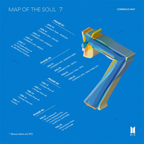 Map Of The Soul 7 Comeback Map