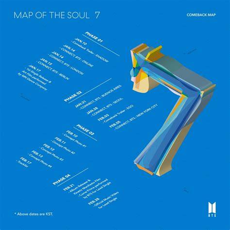 Map Of The Soul 7 Harga