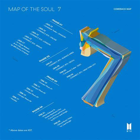 Map Of The Soul 7 On