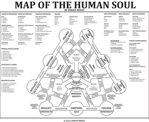 Map Of The Soul Novel