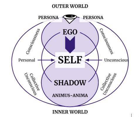 Map Of The Soul Persona Carl Jung