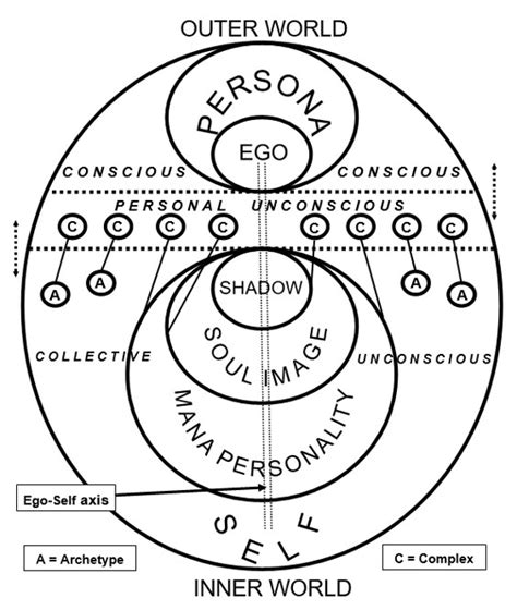 Map Of The Soul Theory