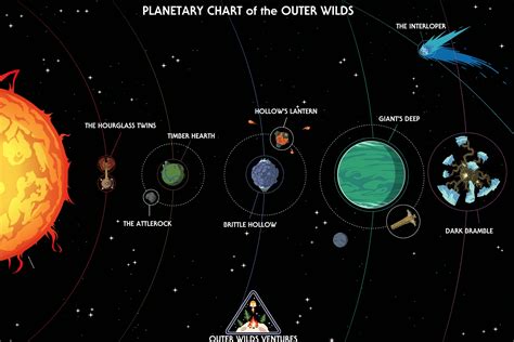 Map Offline Outer Wilds