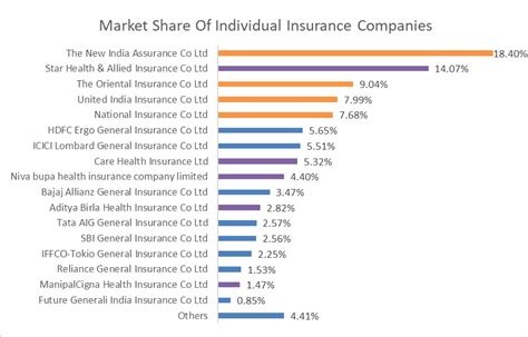 Market Share Of Gold Companies In India