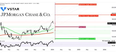 Market Share Of Jp Morgan