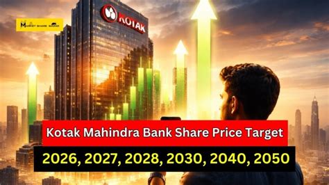 Market Share Of Kotak Mahindra Bank