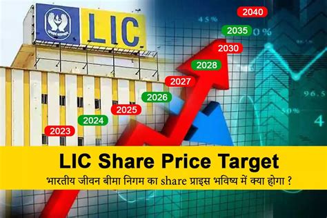Market Share Of Lic