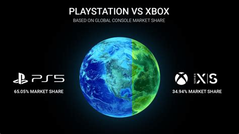 Market Share Of Xbox Vs Playstation