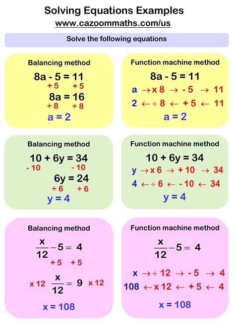 Math Equations Examples
