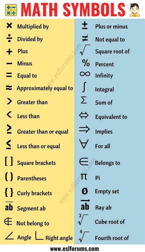Math Symbols And Names