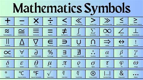 Math Symbols That Look Like Letters