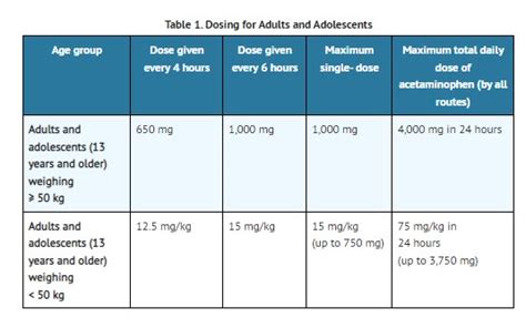 Maximum Dose Of Tylenol In 24 Hours