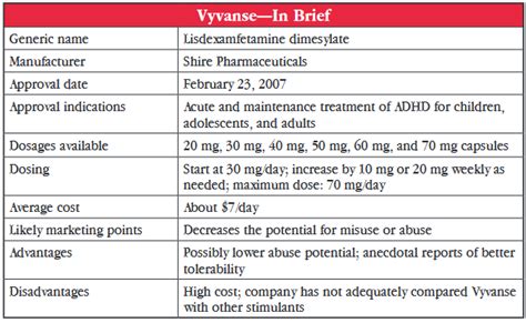 Maximum Dose Of Vyvanse In 24 Hours