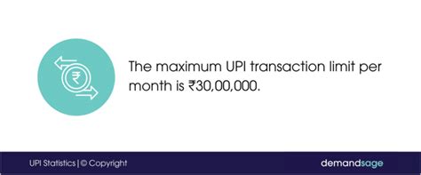 Maximum Limit Of Upi