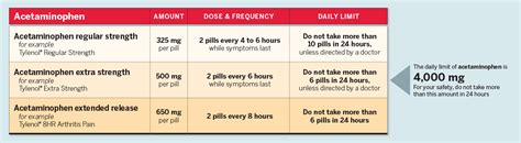 Maximum Of Acetaminophen Per Day