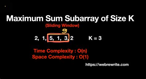 Maximum Of All Subarray Of Size K