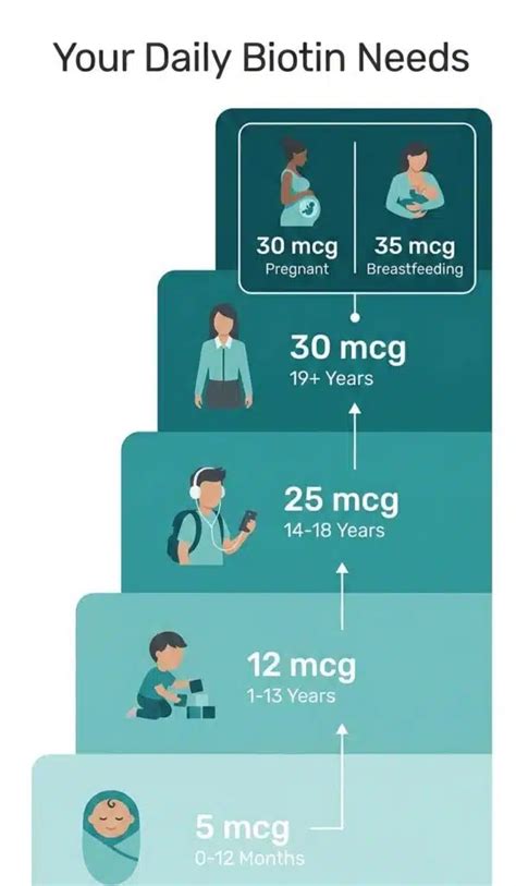 Maximum Of Biotin Daily