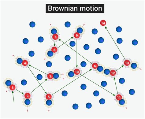 Maximum Of Brownian Motion