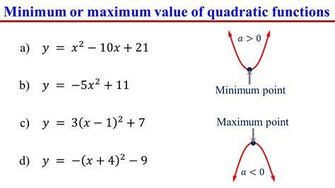 Maximum Of Function