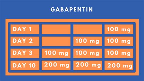 Maximum Of Gabapentin