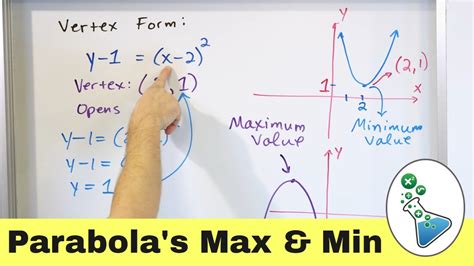 Maximum Of Parabola