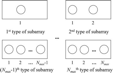 Maximum Of Subarrays