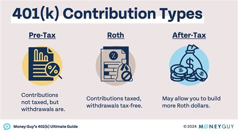 Maximum You Can Contribute To 401K