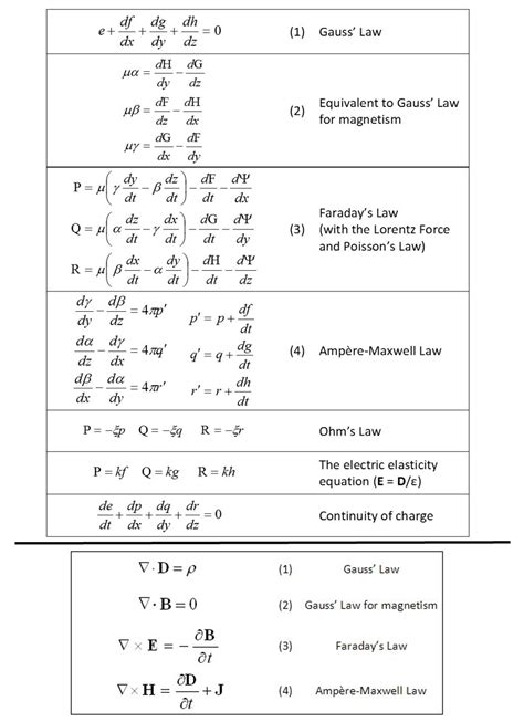 Maxwell Original Equations