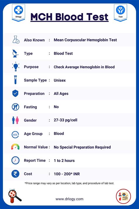 Mch In Blood Test