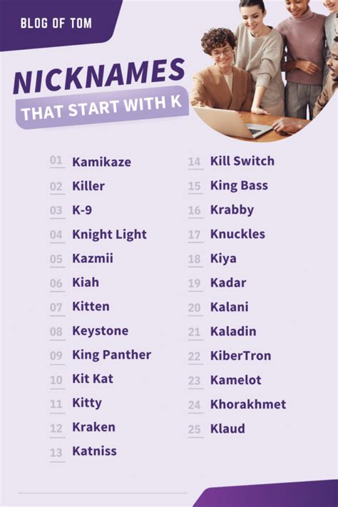 Meaning Nicknames With K