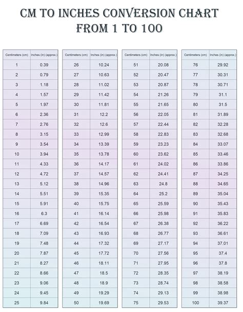 Measurement Conversion Chart Cm To Inches