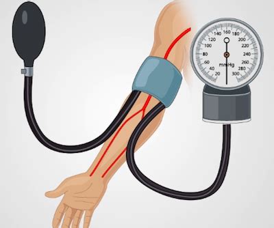 Measurement Of Blood Pressure Using Sphygmomanometer