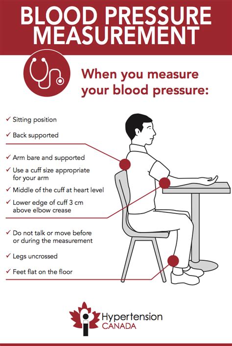 Measurement Of Blood Pressure