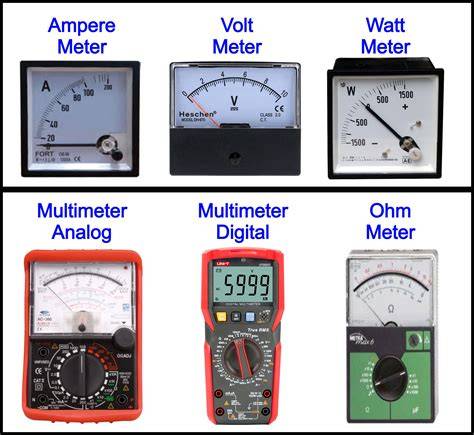 Measurement Of Electric Current