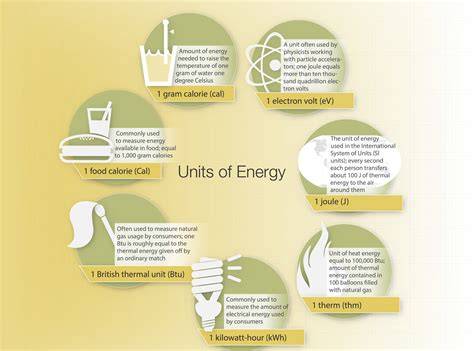 Measurement Of Energy