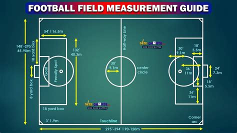 Measurement Of Football Ground In Meters
