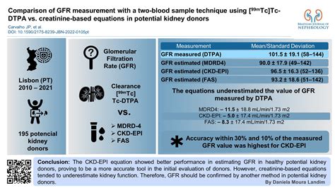 Measurement Of Gfr