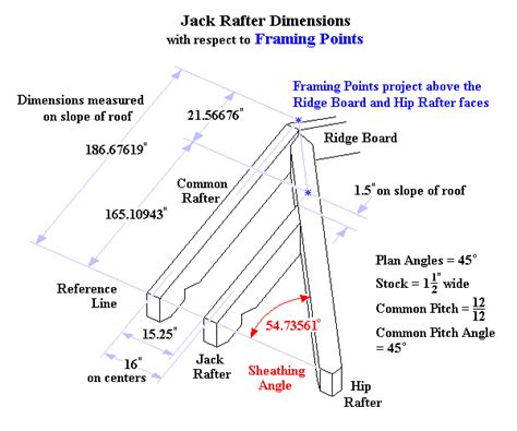 Measurement Of Jack Rafters From Roof Pitch
