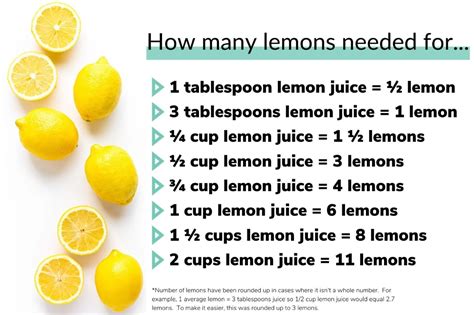 Measurement Of Juice Of One Lemon