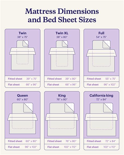 Measurement Of King Size Bed Sheet