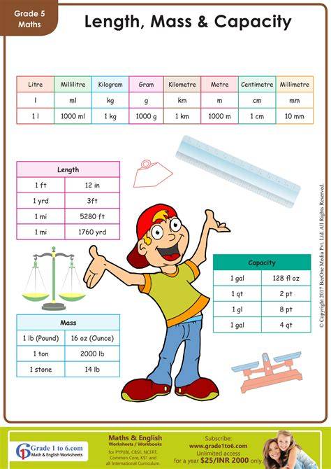 Measurement Of Mass For Class 3