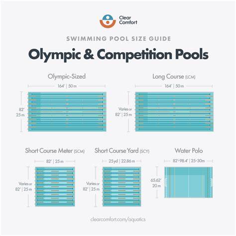 Measurement Of Olympic Size Swimming Pool