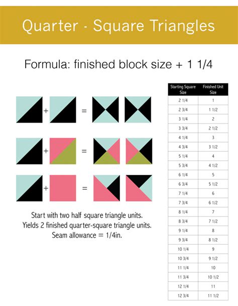Measurement Of One 8.5 Quarter Square Triangle