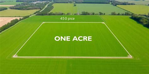 Measurement Of One Acre
