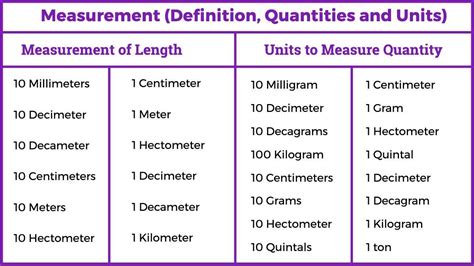 Measurement Of Quantity