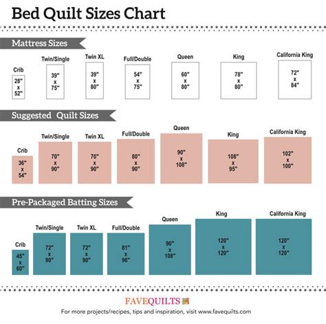 Measurement Of Queen Size Quilt